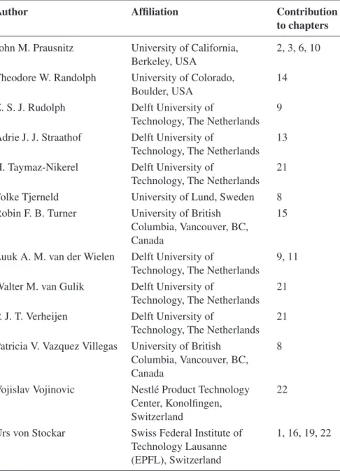 Table 1. List of authors of the book Biothermodynamics.