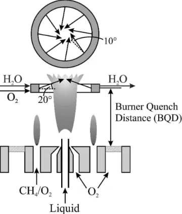 FIG. 1. Burner with quench cooling device. The water-cooled quench ring injects cooling gas from eight almost vertical nozzles, specifically directed to give an upward-directed, swirling flow with intimate  mix-ing with the hot product gas of the flame