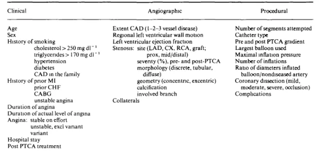 Table 1 Variables entering univariale analysis