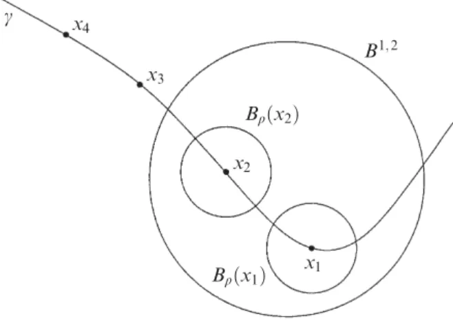 Figure 3. The points x l of (C1)–(C4).