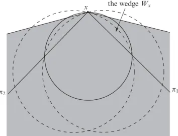Figure 8. A planar cross-section of the wedge W x .