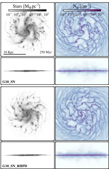 Figure 11. Maps of the G 10 galaxy (baryonic mass of 3 . 5 × 10 10 M  ) at 250 Myr, for SN feedback only (upper panel) and full radiation feedback (lower panel)