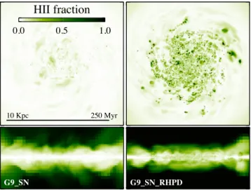 Figure 2. Ionized hydrogen fractions in the G 9 galaxy at 250 Myr. The maps show mass-weighted ionized fractions along the LOS, for SN feedback only (left, G 9_ SN ) and added (full) radiation feedback (right, G 9_ SN _ RHPD )