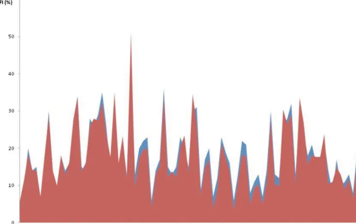 Figure 1 In situ TUNEL versus acridine orange flow cytometry. Individual variations: blue, TUNEL; red, acridine orange.