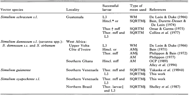Table 1. Sources of data used in this work