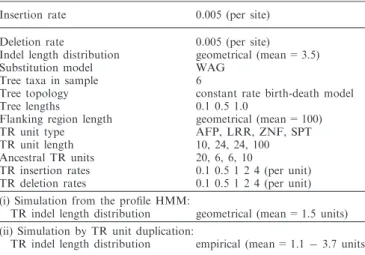 Figure 4. Simulated sequences consist of ﬂanking regions of variable length (100 aa) and 6–20 TR units