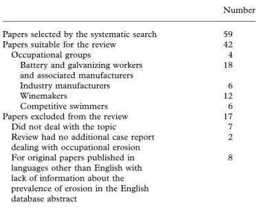Table 1. Publications included and excluded in the review Number Papers selected by the systematic search 59