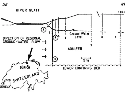 Fig. 1. Situation and cross section through the test field, showing the infiltrating river and the  sampling wells along an estimated flow line of the groundwater