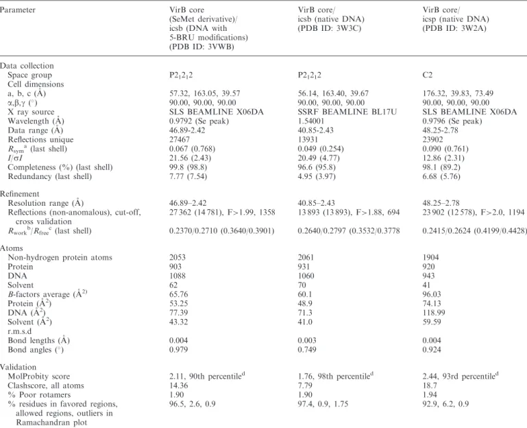 Table 1. Data collection and reﬁnement statistics