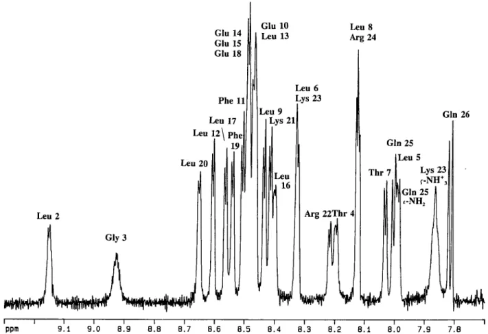 Fig. 1. 'H NMR spectrum of 4.5 mM HELP in CD 3 OH recorded at 600 MHz and at a temperature of 290 K