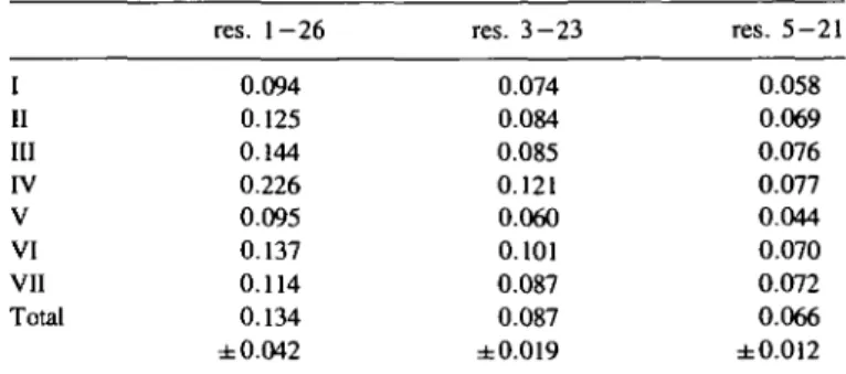 Table  m . Energies and distance restraints violations of the seven final structures (m kJ mol~') using a force constant K,j r  = 3000 kJ moP 1  nm - 2