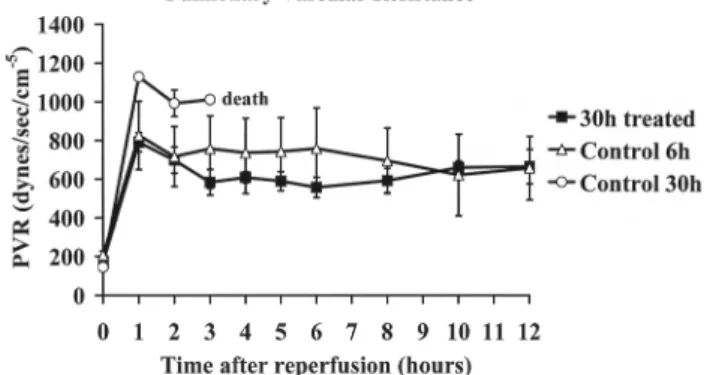 Fig. 3. Arterial oxygenation (PaO 2 ) over the ®rst 12 h. In two of the treated recipients the gas exchange deteriorated slightly