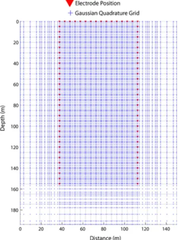 Figure 2. Blue crosses indicate the Gaussian quadrature grid of Gaussian order 5 used for forward modelling