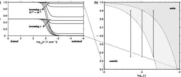 Figure 4. Different horizons of the multidimensional phase space. (a) Illustration of eq