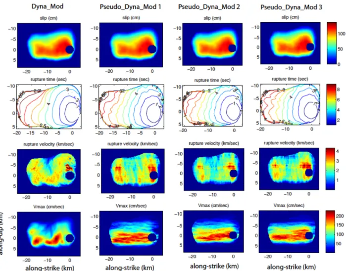 Figure 9. Pseudo-dynamic source models obtained from stochastic modelling with given 1-point and 2-point statistics for the normal event in Fig