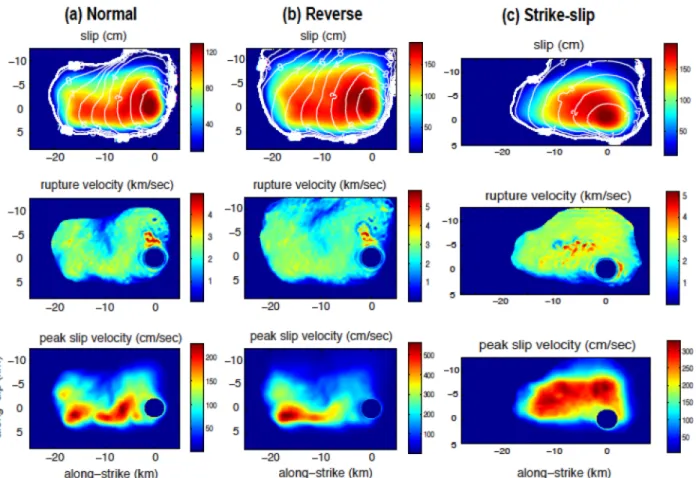 Figure 3. Kinematic source parameters derived from dynamic rupture modelling for three target events (Dalguer &amp; Mai 2012)