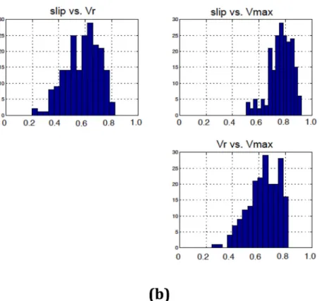 Figure 7. Cross-correlation coefficients extracted from 203 events in the dynamic rupture model database