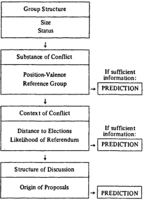 Table 5. Hypotheses for Independent Variables in Simulation . the more the probability  o f 