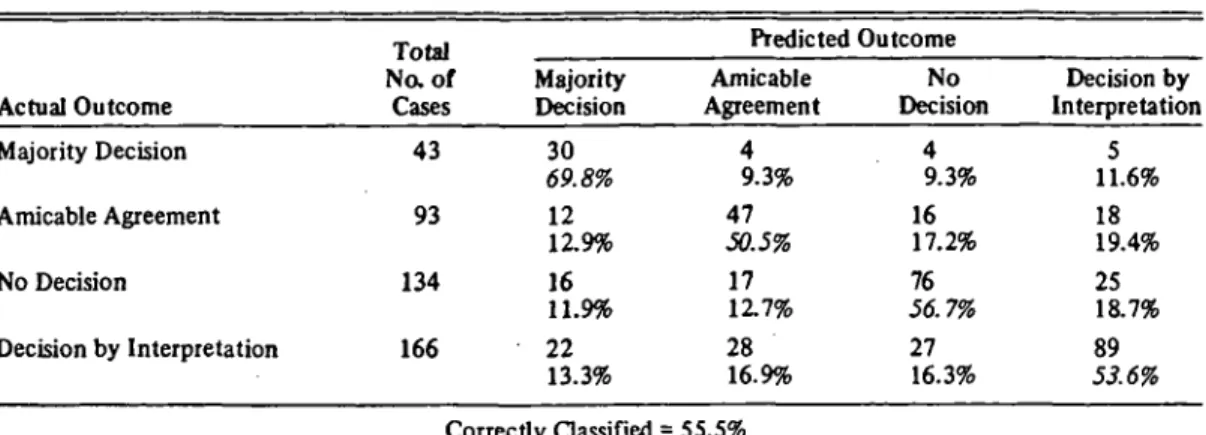 Table 4. Classification Results