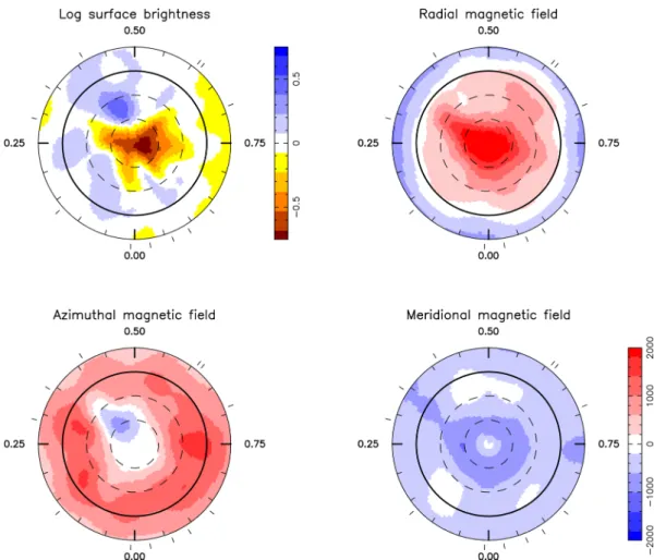 Figure 4. Maps of the logarithmic brightness (relative to the quiet photosphere, top left panel), radial (top right), azimuthal (bottom left) and meridional (bottom right) components of the magnetic field B at the surface of LkCa 4 in 2014 January