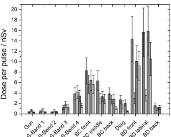 Figure 3. The mean value (solid line) with statistical uncertainty (dashed line) was evaluated for each measurement exemplarily showed for the WENDI-II