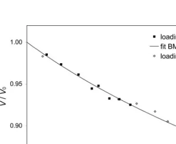 Table 2. Unit-cell volume of Al 64 Pd 30.4 Fe 5.6 as a function of pressure.