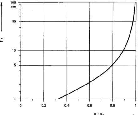 Abb. 1: Graphische Darstellung von Gl. (10)  Fig. 1: Graphical representation of equ (10) 