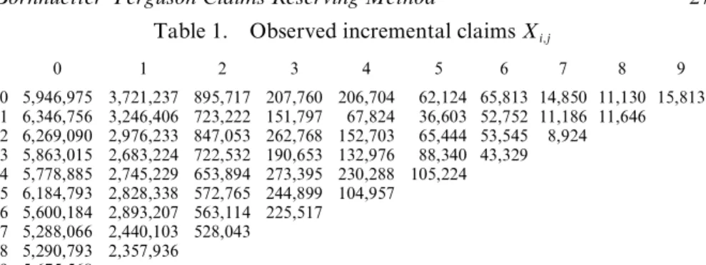 Table 1. Observed incremental claims X i;j
