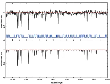Figure 8. Top: stacked spectrum (continuum-normalized, averaged and re- re-binned) for the central Segue 2 members