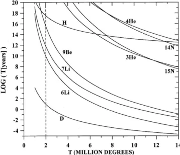 Table 1. Measurements primarily used in this paper for deriving Solar and Protosolar Abundances.