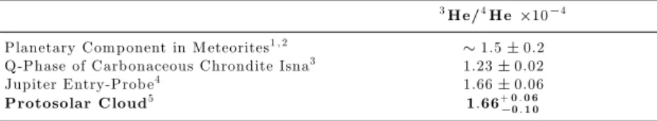 Table 3. Protosolar 3 He/ 4 He from 3 He/ 4 He in Jupiter and the Meteoritic “Planetary Gas”.