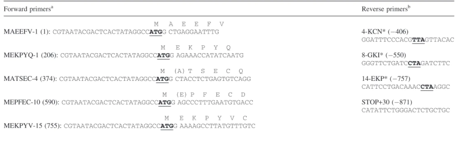 Table 1. Primers for PCR-generated deletions of ZFP100