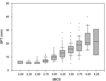 Figure 4 Distribution of the individual differences of the dependent and independent body condition score (dBCS and iBCS) in Swiss Brown Cattle (n = 1111).