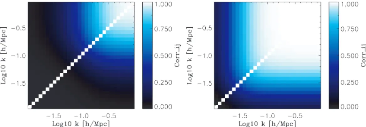 Figure 1. Theoretical predictions for the halo–halo autopower spectrum correlation matrix as a function of wavenumbers k i and k j 