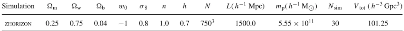 Table 1. Parameters for the ZHORIZON simulations.