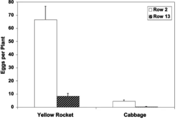 Fig. 3. Mean ( ⫾ SEM) P. xylostella eggs in rows 2 and 13 of treatments within cabbage only plots those containing 28%