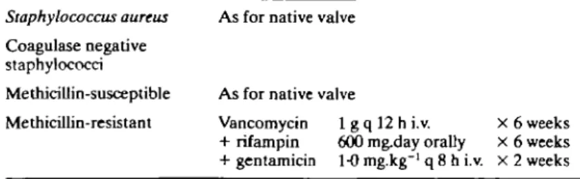 Table 2 Antibiotic regimens for staphylococcal prosthetic valve endocarditis Staphylococcus aureus