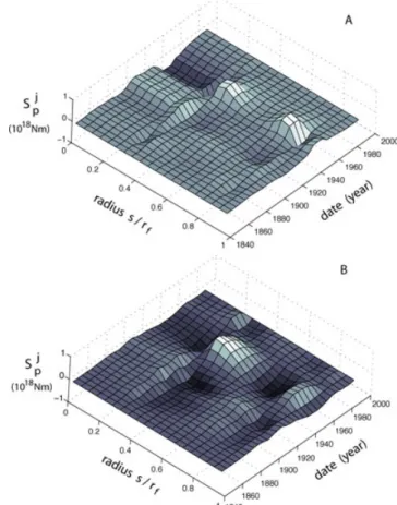 Figure 11. Estimates of the source function S p j = S(s  j , t  p )  s j obtained using the (a) average and (b) single estimate of the Green’s function
