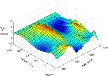Figure 2. Linear velocity of fluid cylinders v φ (s, t) as a function of radius s and time t from model uvm-s (Jackson 1997)