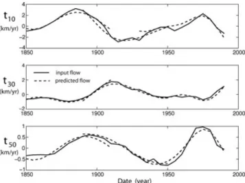 Figure 6. Comparison of predicted and input flow coefficients t l 0 (t) for three subdivisions of the flow model (in units of km yr − 1 )