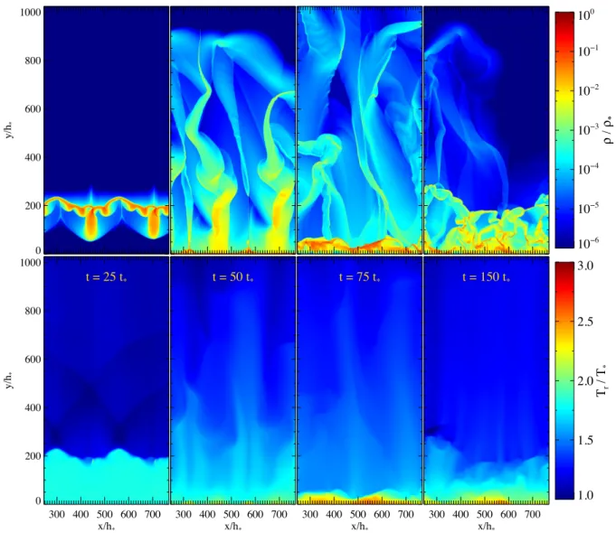 Figure 10. Maps of the gas density (upper row) and radiation temperature (lower row) in selected snapshots from the gas levitation experiment