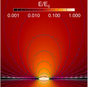 Figure 1. Emission from a thin disc. The colour scheme and solid contours show the radiation density obtained by RAMSES - RT , relative to the injected density in the disc at the bottom centre, while the dashed contours show the exact analytic result from 