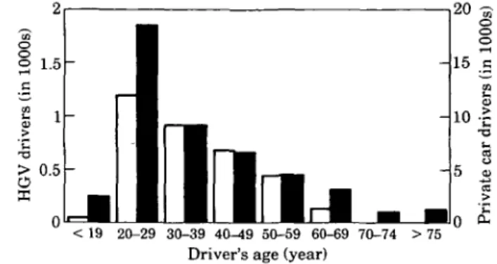 Figure 1 Speed of the vehicle at the moment of accident in 44 fatalities due to drivers' sudden incapacity caused by illness