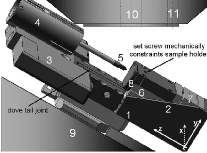 Figure 2 shows the overall computer-aided design (CAD) of the instrument. The main frame is made of titanium, and its lower part (Fig