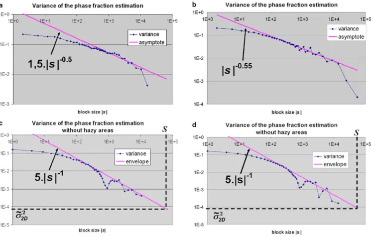 Table 1. Volume Fraction Estimates and Approximate Confidence Intervals Computed on the Synthetic Data of Figure 4a,d.*