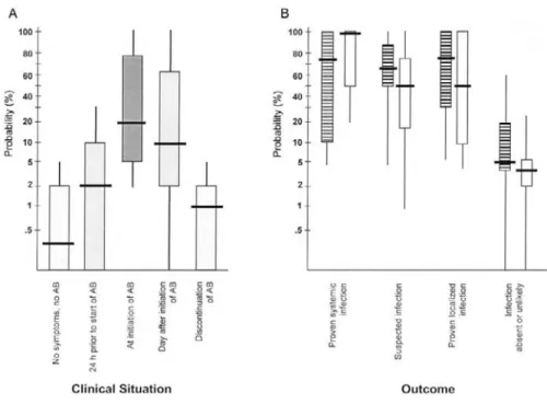 Figure 1. Physicians’ predictions of the probability of serious bacterial infection in pediatric patients