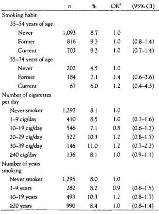 Table 1 Proportion (%), adjusted odds ratio (OR) and its 95% confidence interval (95% Cl) of innate left hand preference compared to innate nght hand preference, by smoking exposure.