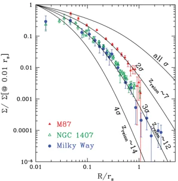 Figure 6. Normalized, projected surface density profiles of the MPGCs in each of the target galaxies, which are labelled in the figure