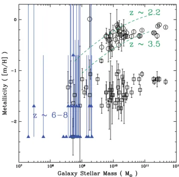 Figure 1. Mean metallicity of MRGCs (circles) and MPGCs (squares) in Virgo cluster galaxies as a function of their host galaxy stellar mass (for details see Spitler 2010, GC data from Peng et al