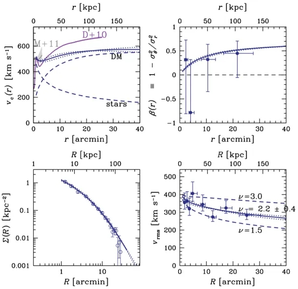 Fig. 2 shows the elements of the modelling procedure, along with comparisons to data as applicable